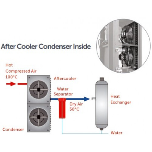 MH52 High Inlet Temperature Refrigerant Dryer
